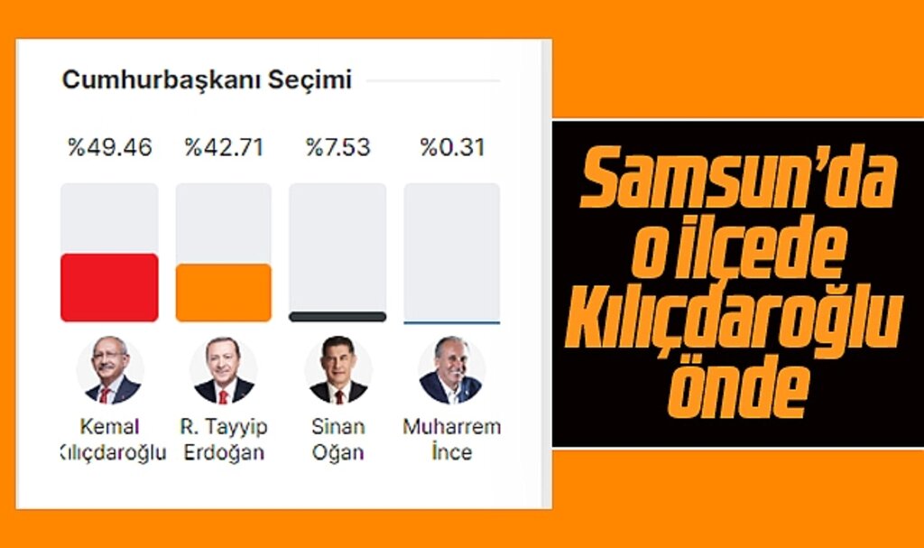 Samsun'da o ilçede Cumhurbaşkanlığı seçiminde Kılıçdaroğlu önde