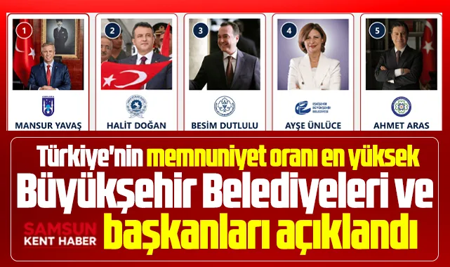 Halit Doğan'ın memnuniyet anketi açıklandı! 2'inci sırada gösterildi